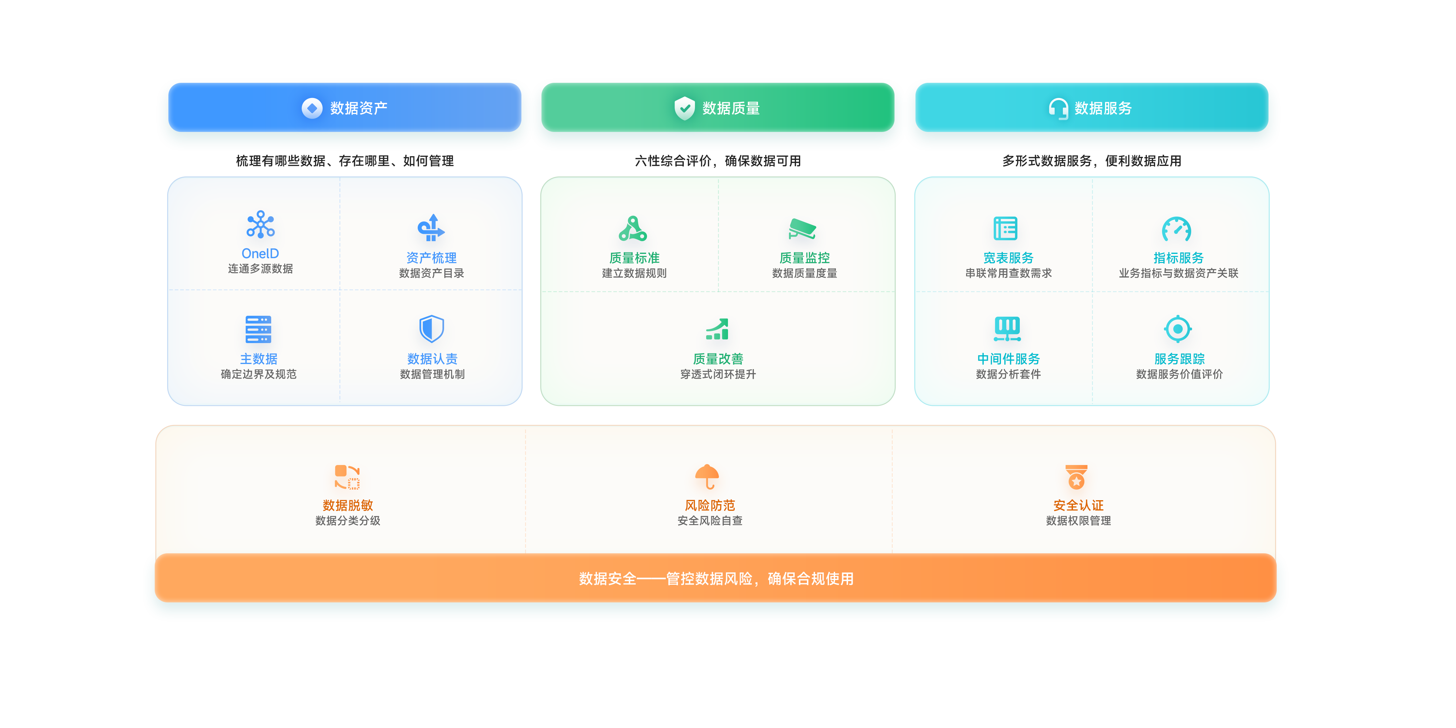 数据治理解决方案
